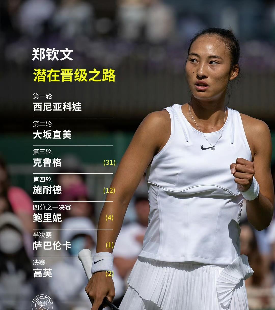 温网女单签表，郑钦文这条线硬得像钢板我来说说郑钦文、世界第一萨巴伦卡、卫冕冠军