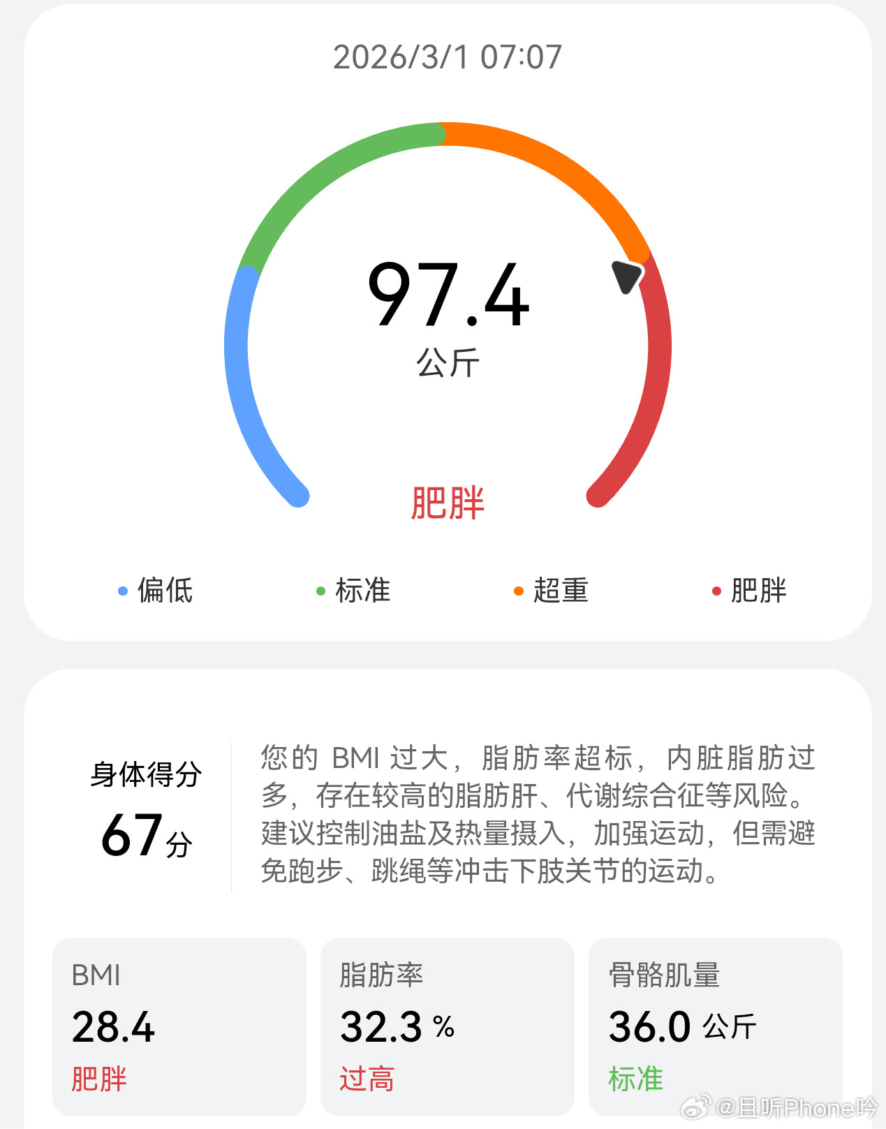 大阳的减重日志day43：97.4kg减肥一个半月了，从103.8kg到现在，