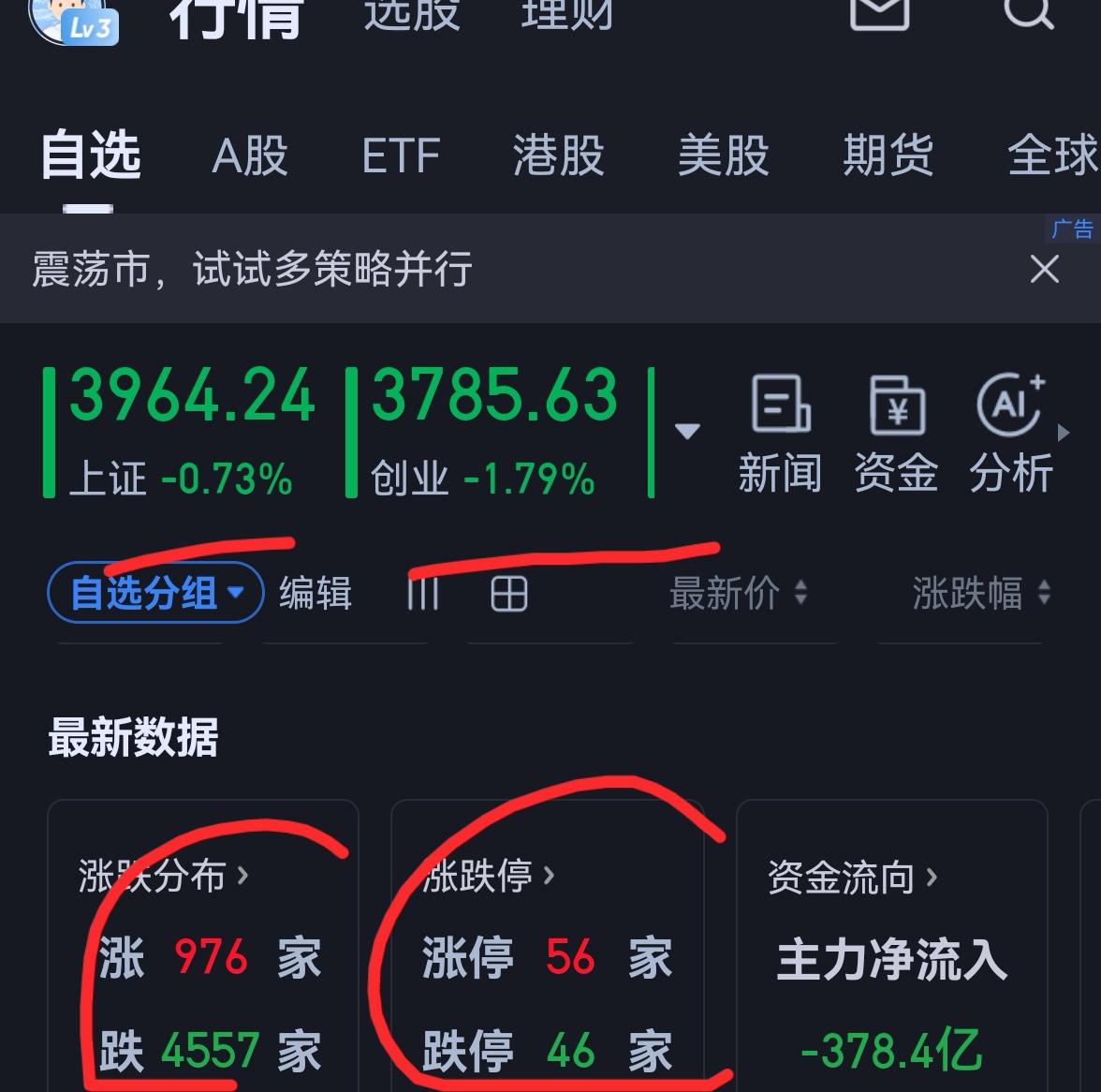 老手说股：（2）家人们，大盘指数还好，4000点附近，历史第3高的位置，可是指