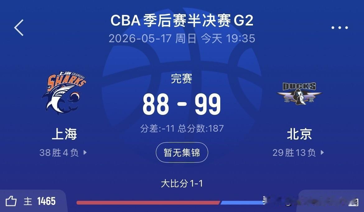 北京胜上海扳平比分1-1！赛后球迷说出三个观点！1.上海队到第四节只有一个古