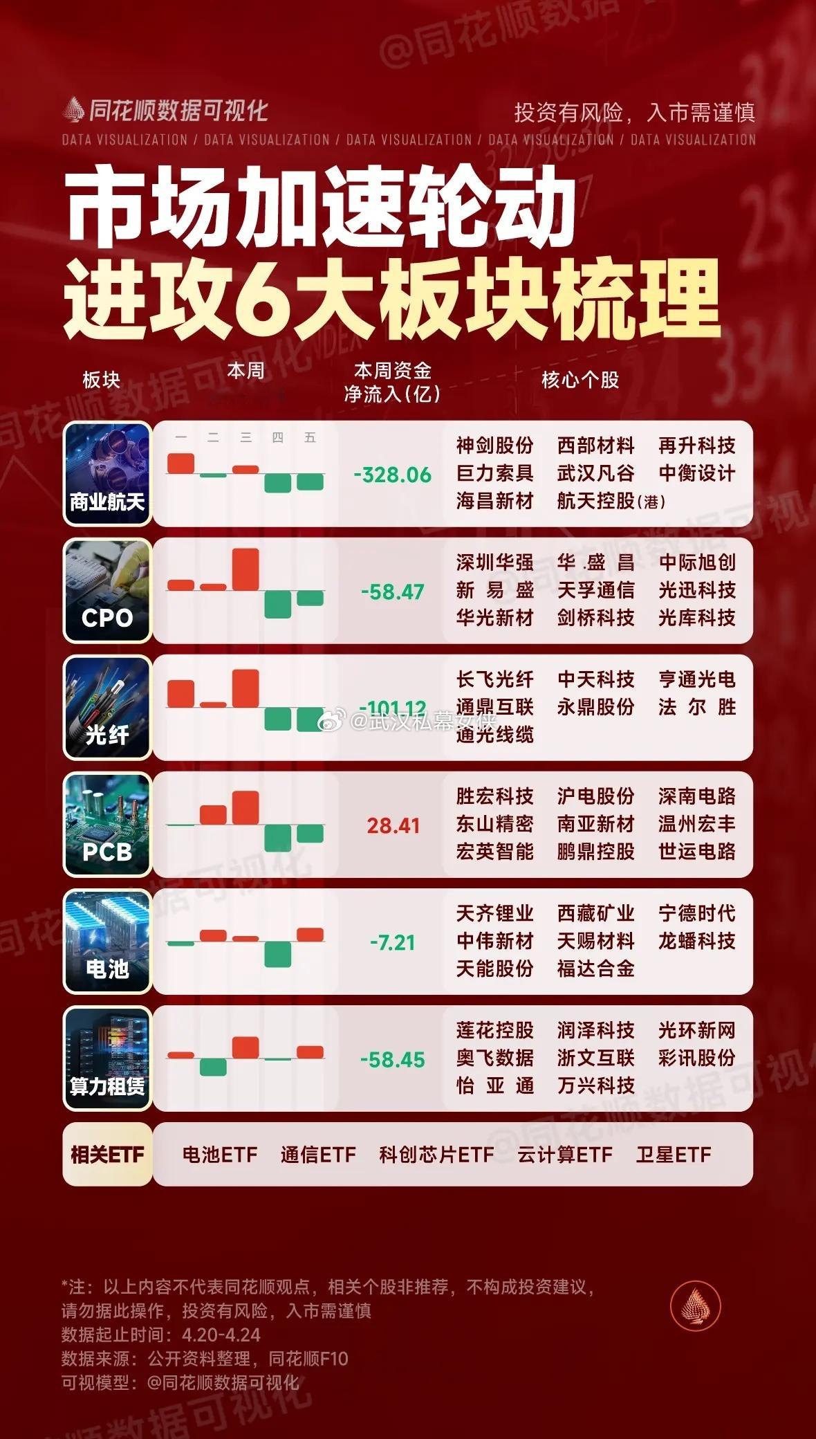 产业链财经热点