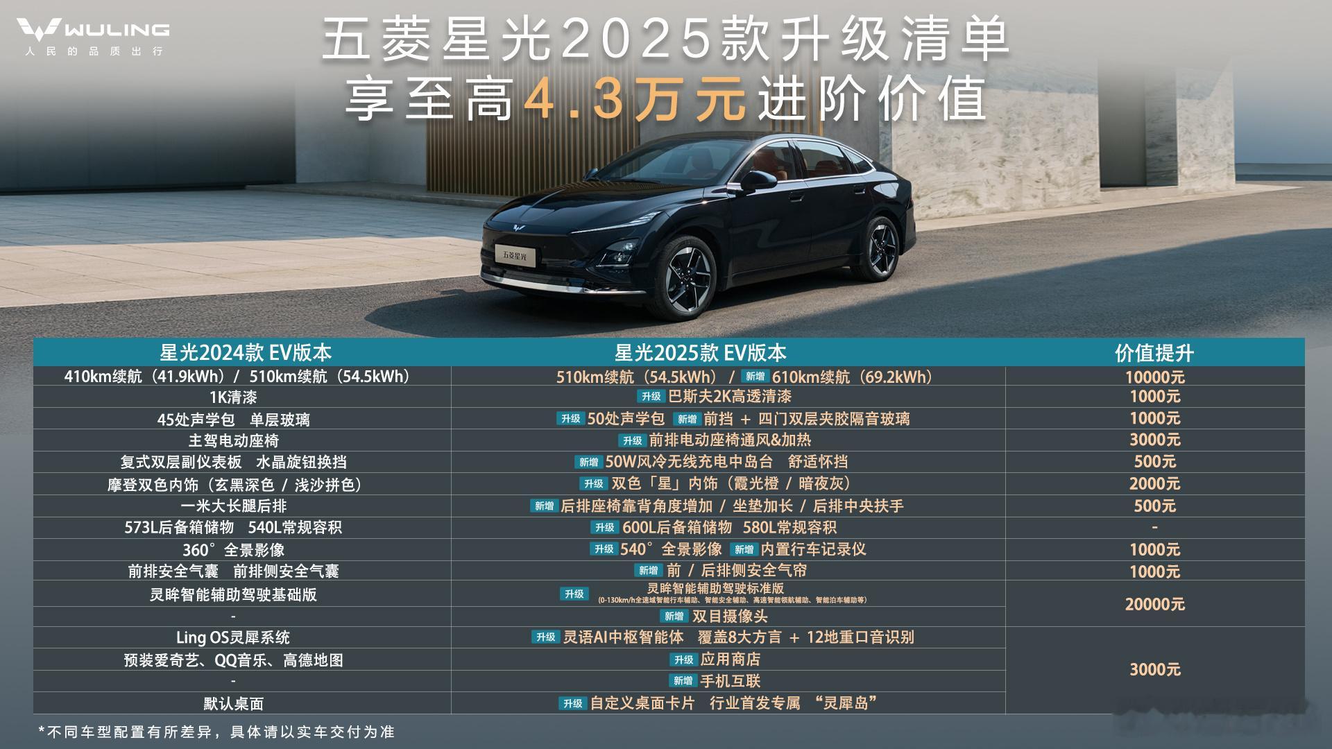 五菱星光2025款正式上市，全系限时置换一口价！插混和纯电两种动力！插混7.68