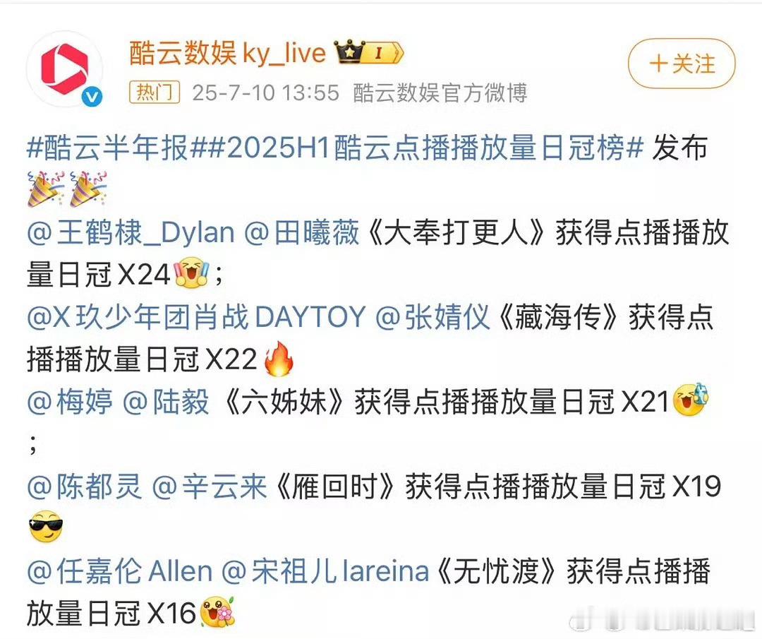 王鹤棣《大奉打更人》2025年上半年酷云点播日冠榜第一​​​