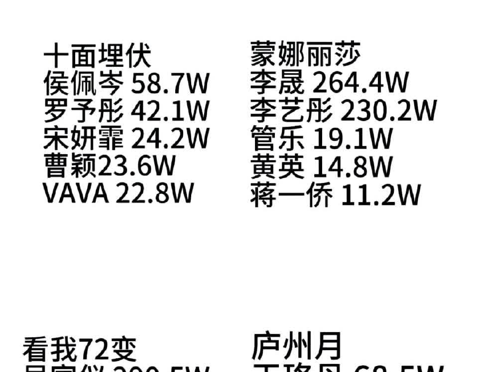 乘风2025成团夜的分组投票是发生了啥？为什么会有371票这个数字啊，这票数相差