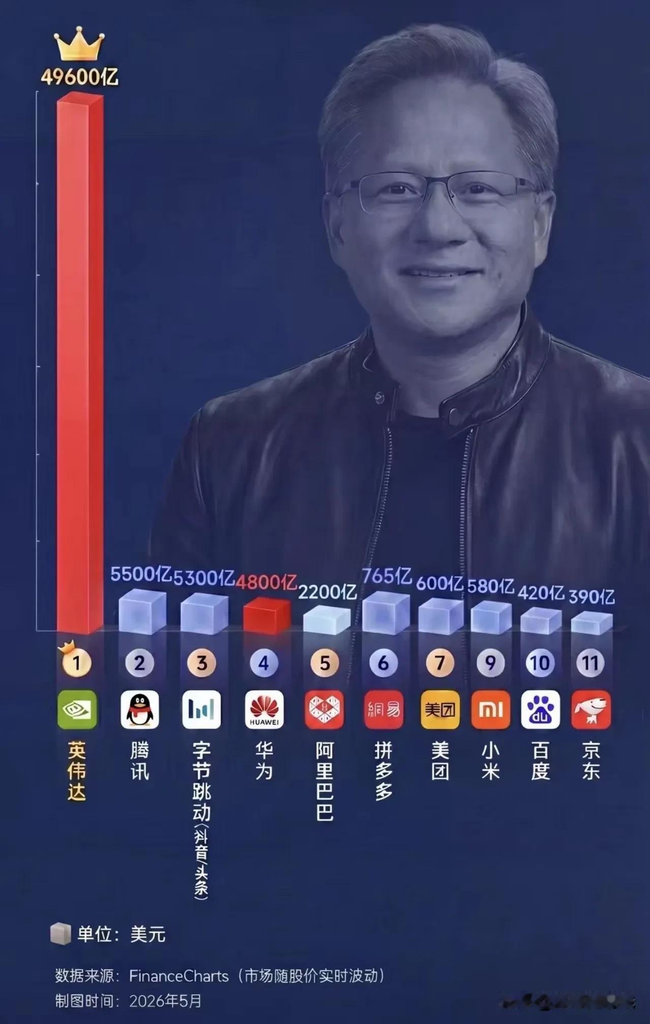男人到了这个级别，还有什么了焦虑的呢？