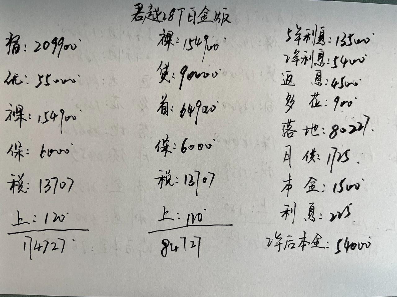 太香了，28T君越白金版裸车15万多！说真的，我觉得25款君越白金版比帕萨特