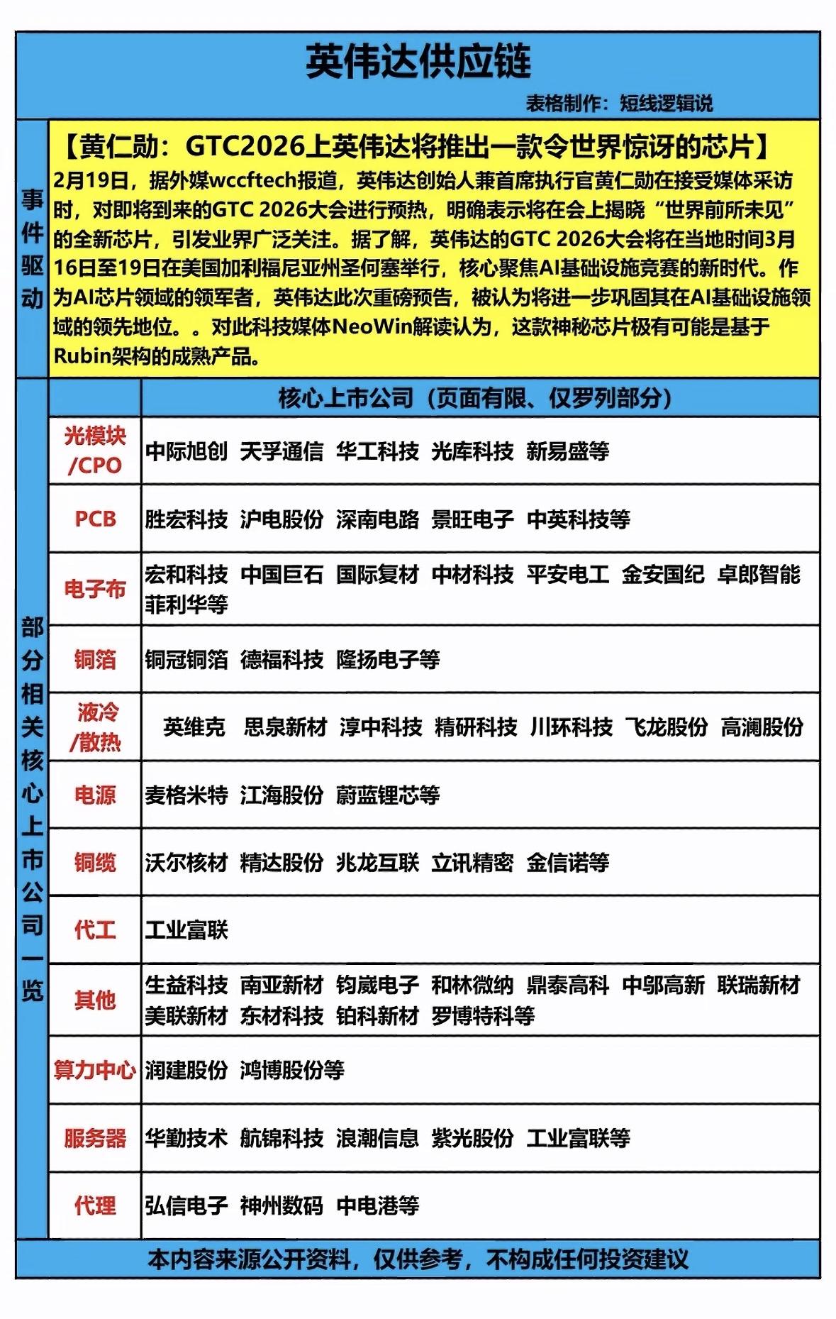 英伟达供应链有了大揭秘，新的芯片新星即将登场！2026年量产的Rubin架构AI