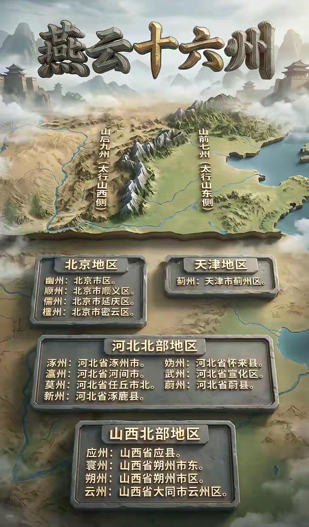 历史上的燕云十六州是哪些？