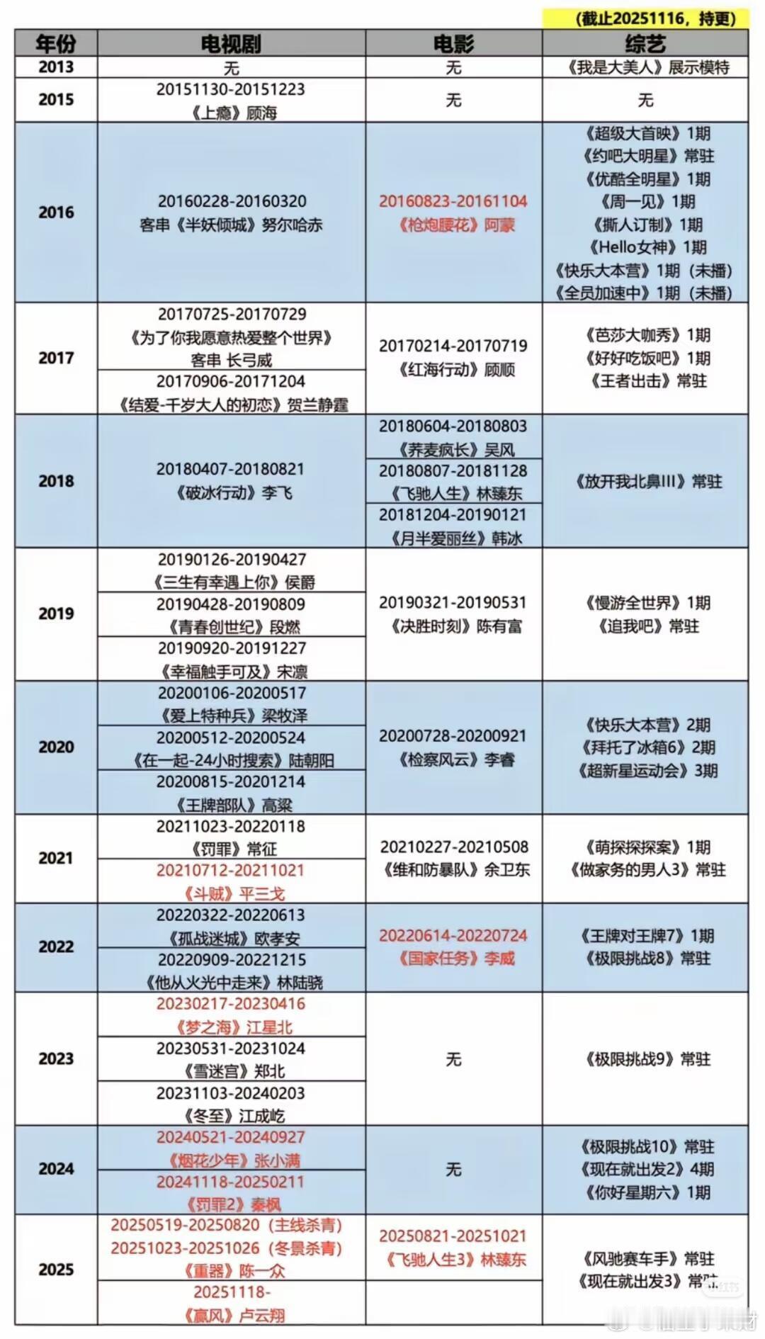 黄景瑜的9年，他看起来好忙啊