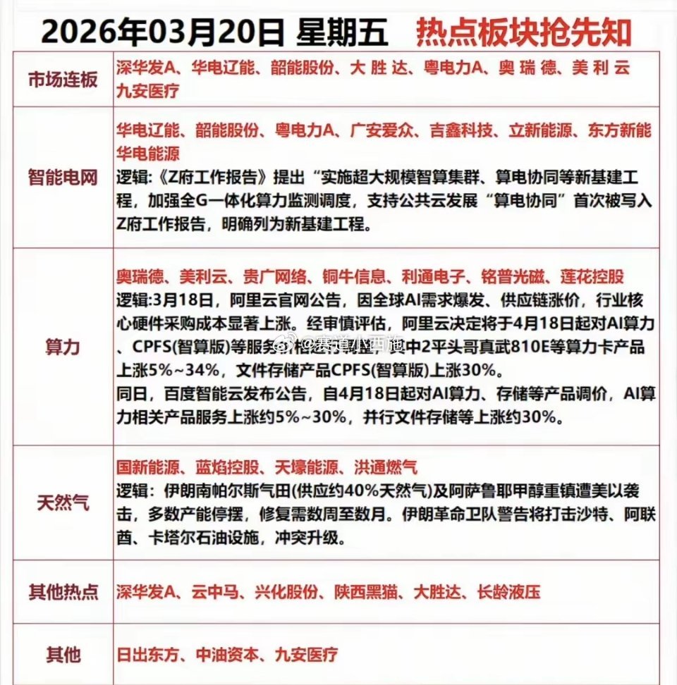 2026.03.20热点板块核心概括📌-市场连板：深华发A、华电辽能、韶能