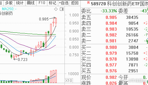 创新药国泰，多漂亮