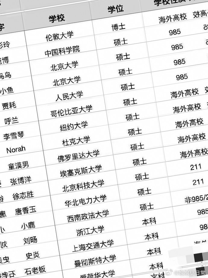 在脱口秀舞台上，大专学历的演员和博士学位拥有者一样少见，这反映了该领域对教育背景