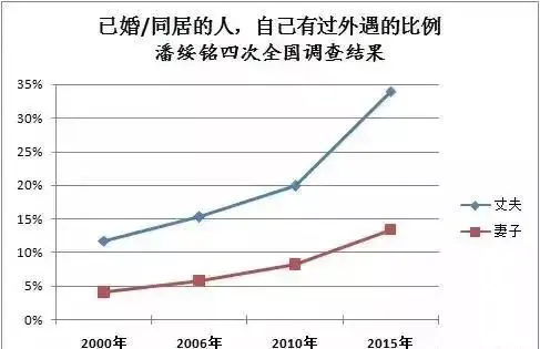 作为性学家的第一人，人大教授潘绥铭的性调查研究，是如何进行，其实他是每5年，全国