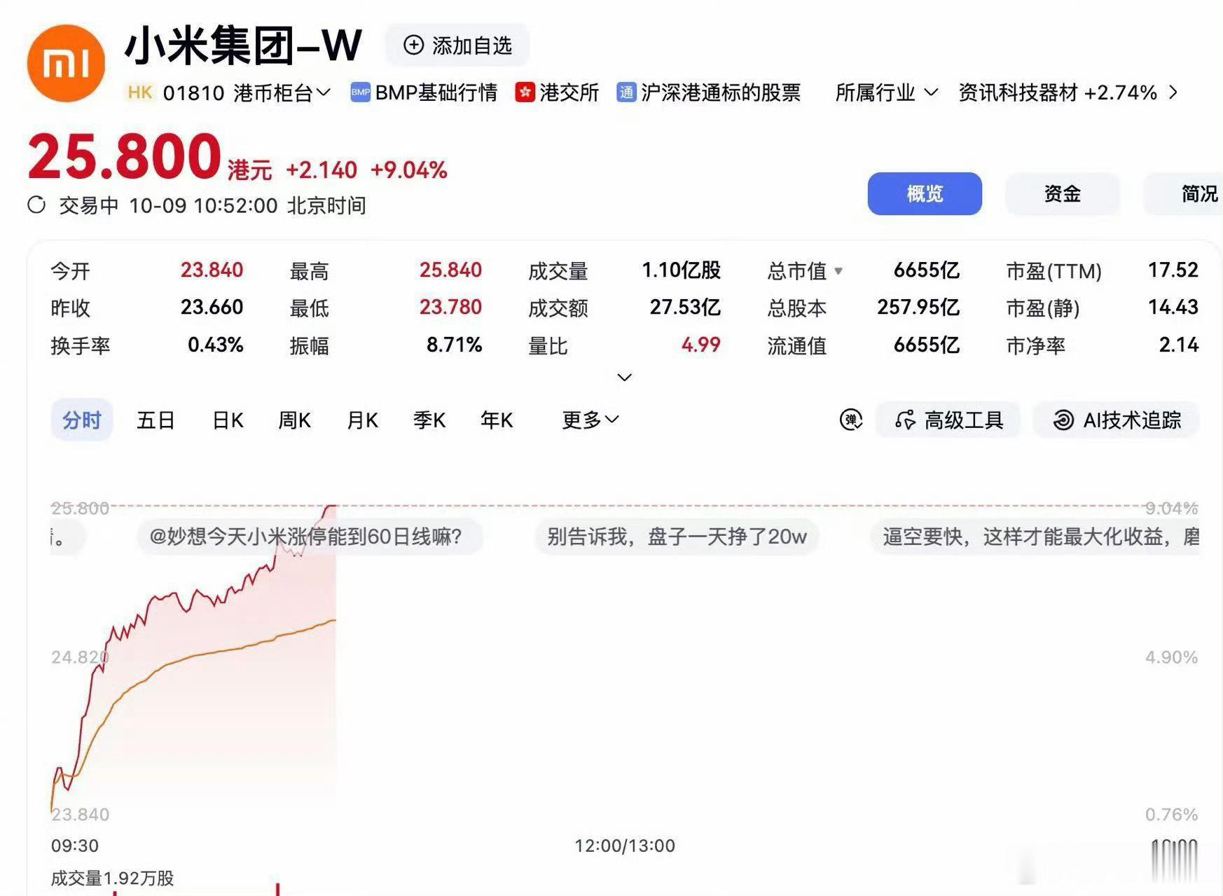 最近小米利好消息真的扎堆，不管是小米汽车的交付量、新手机的热度，还是整体业务的前