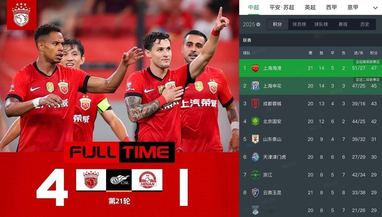 你说上港这第一的宝座屁股能坐得热吗？今晚申花能拿下小绿重新夺回榜首得位置吗？今