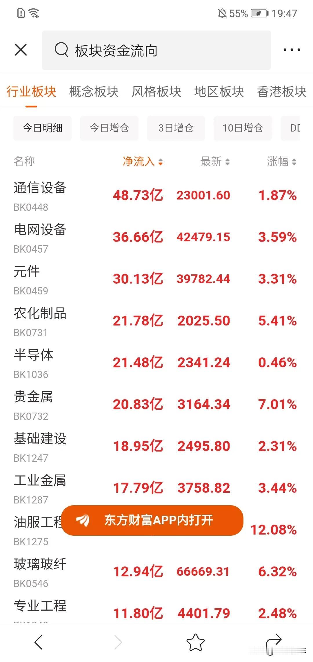主力切到通信，半导体，金属了。？！今天流入300亿。但是，大力抛了软件开发，游