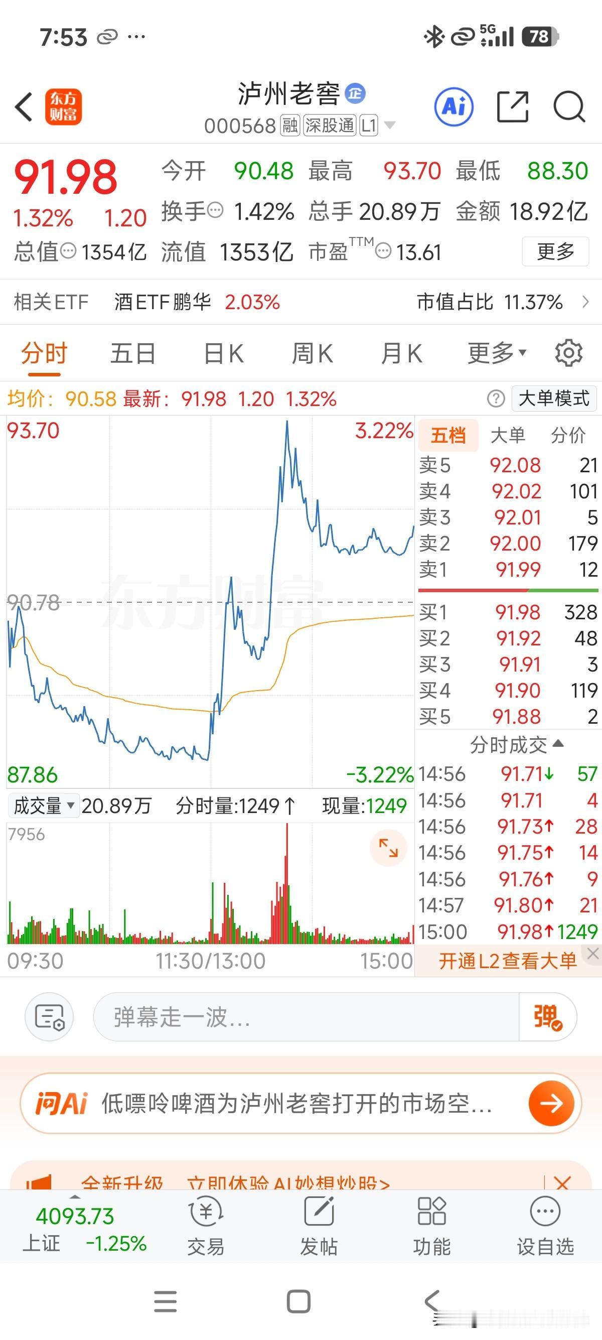 茅大哥回购都搞几轮了，舞粮还没下手，几只白酒走势基本相同，同时盘中拉升一把然后缓