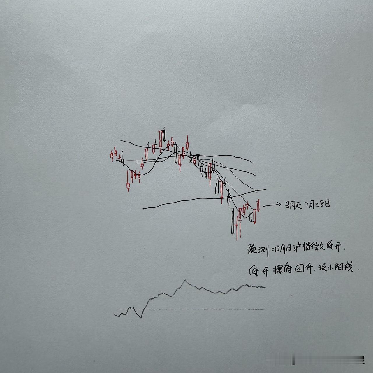 明天A股怎么走？到底是涨是跌？我做了一个大胆的预判为什么这么预判？三个具体理