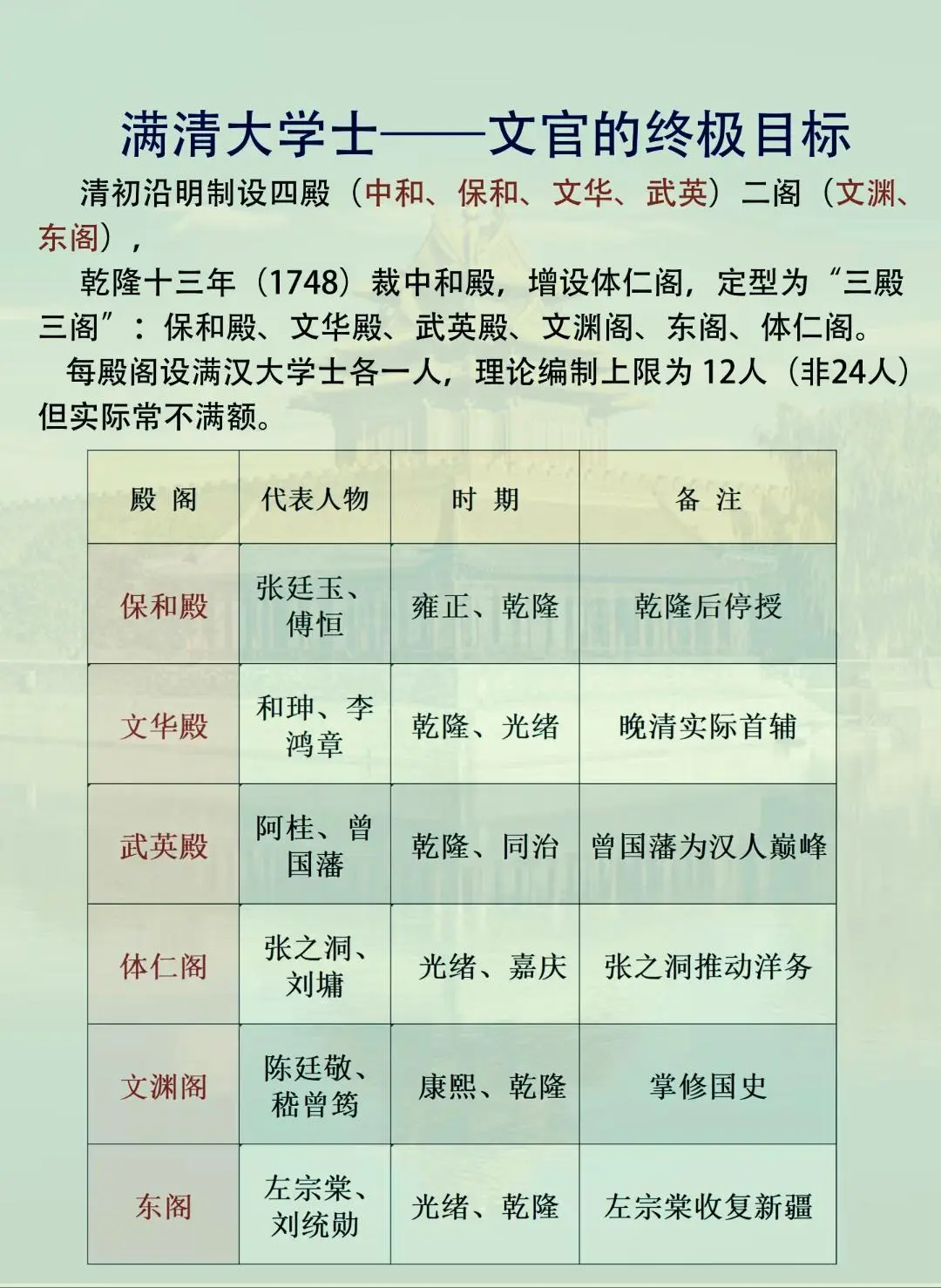 清朝“正一品大学士“文官的终极目标