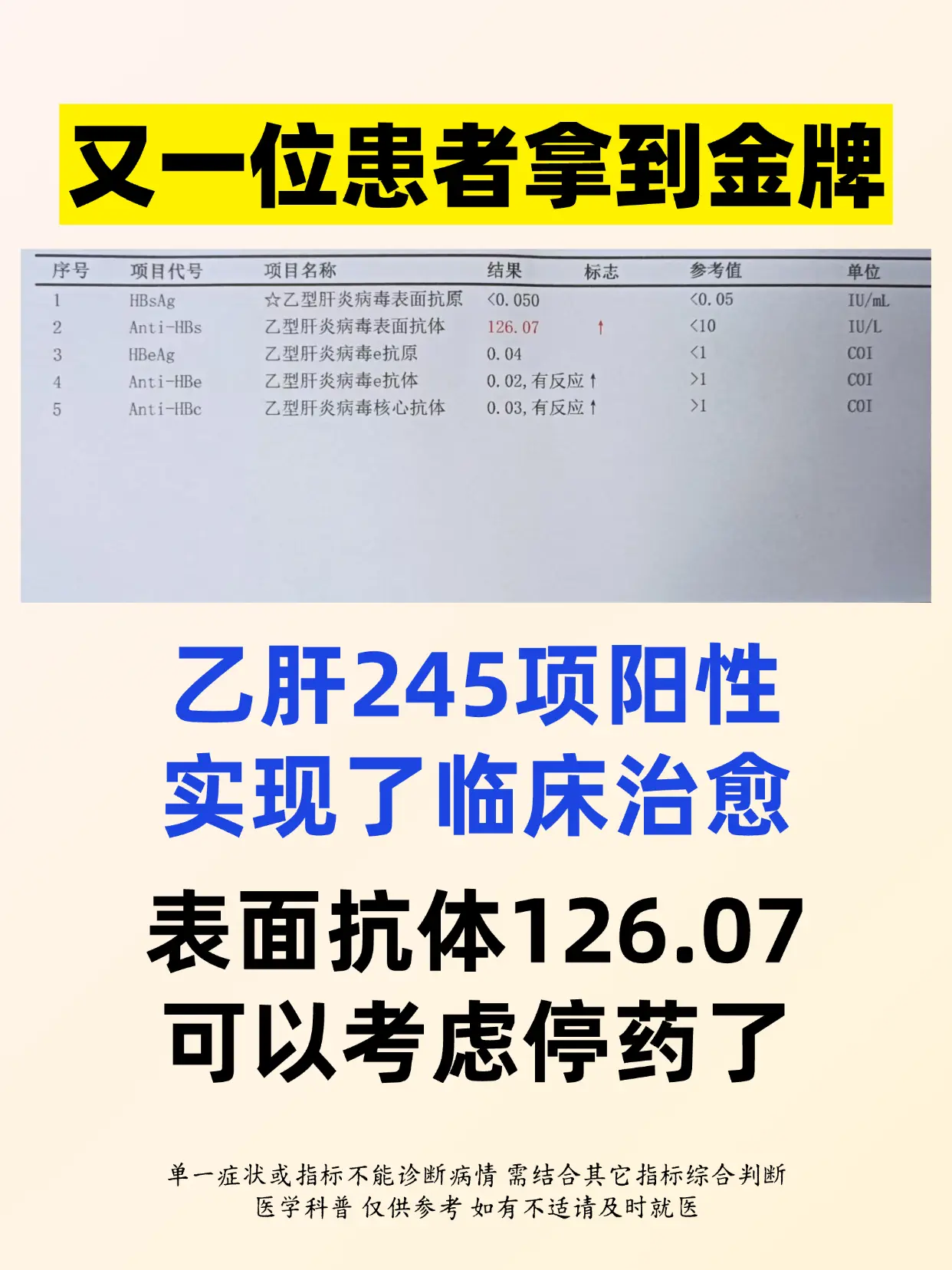 又一位患者拿到金牌。给大家看一张很让人开心的化验单，我的一位患者过来复...
