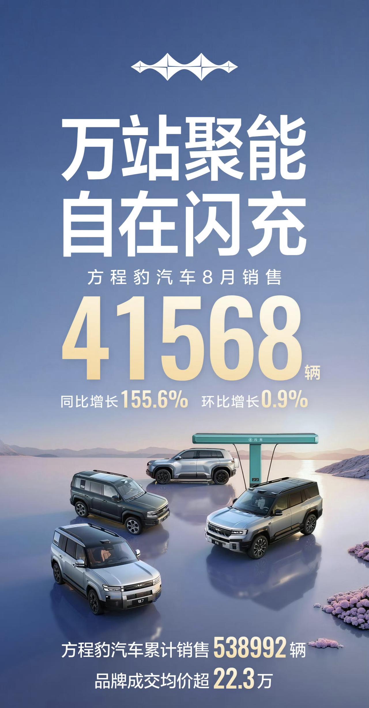 44万辆再刷新纪录！比亚迪这波，最稳的居然是方程豹比亚迪8月销量出来了，超