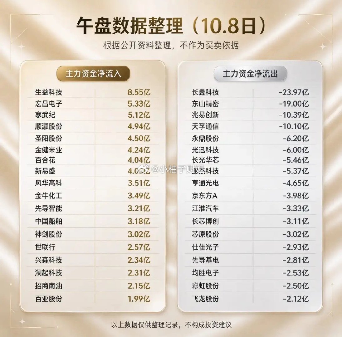 10月8日股市数据整理，主力资金动向一览。​​​
