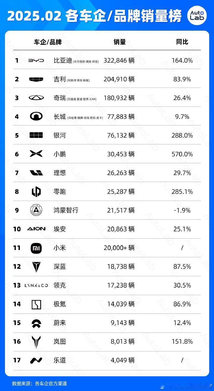 【银河速度确实很强，吉利银河系列已经可以与整个长城规模相当了！】吉利银河的势