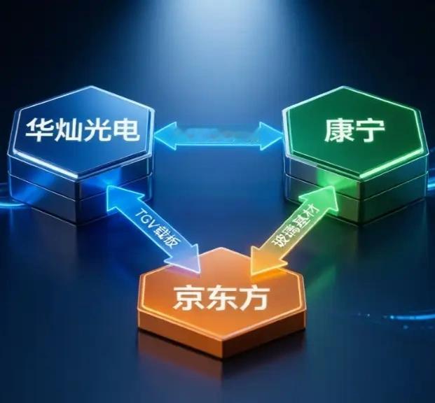 京东方A：上午为什么能惊天逆转？下午会怎样表现？今天上午京东方A的走势，非常