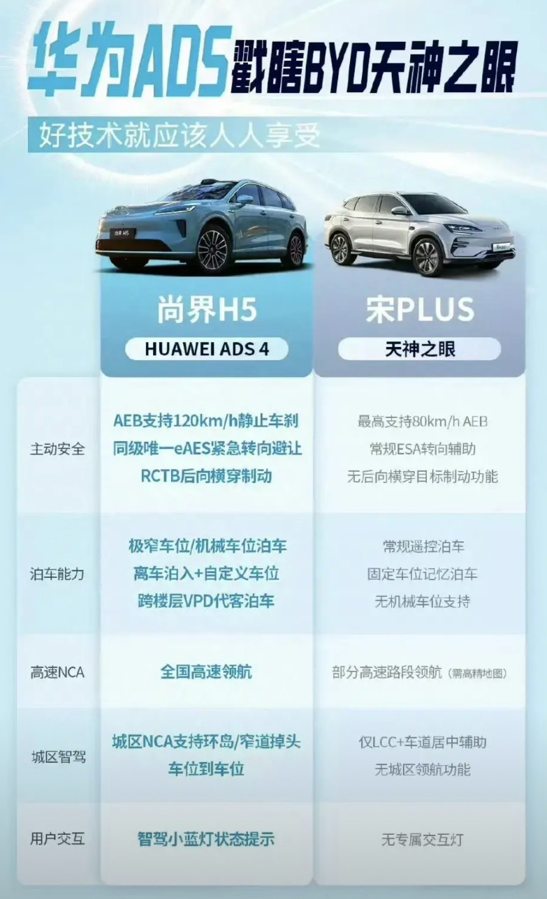 华为ADS戳瞎BYD天神之眼，标题搞的这么惊悚吗?大家连最后的体面都不要了，直