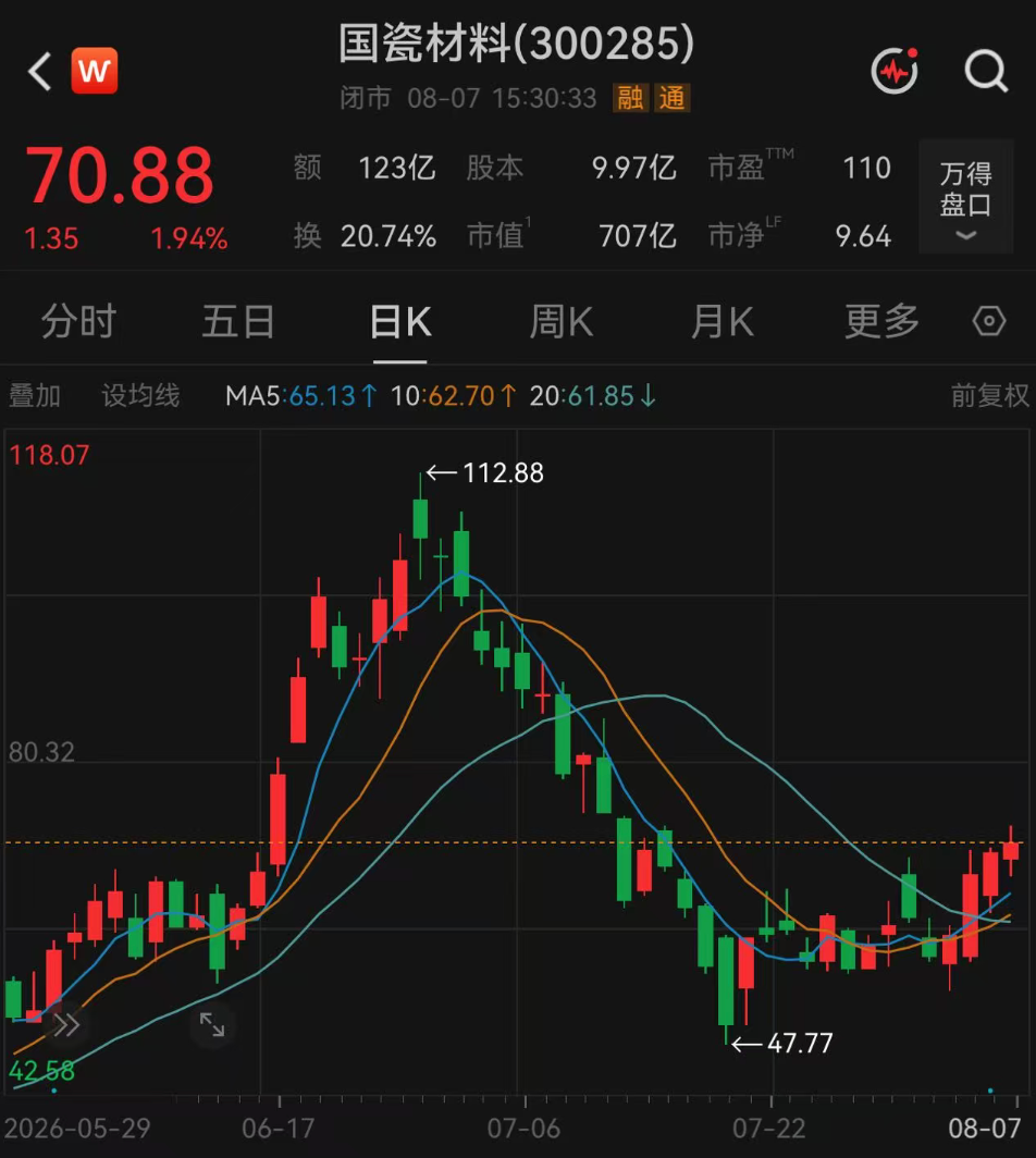 超150家机构, “盯”上1家公司