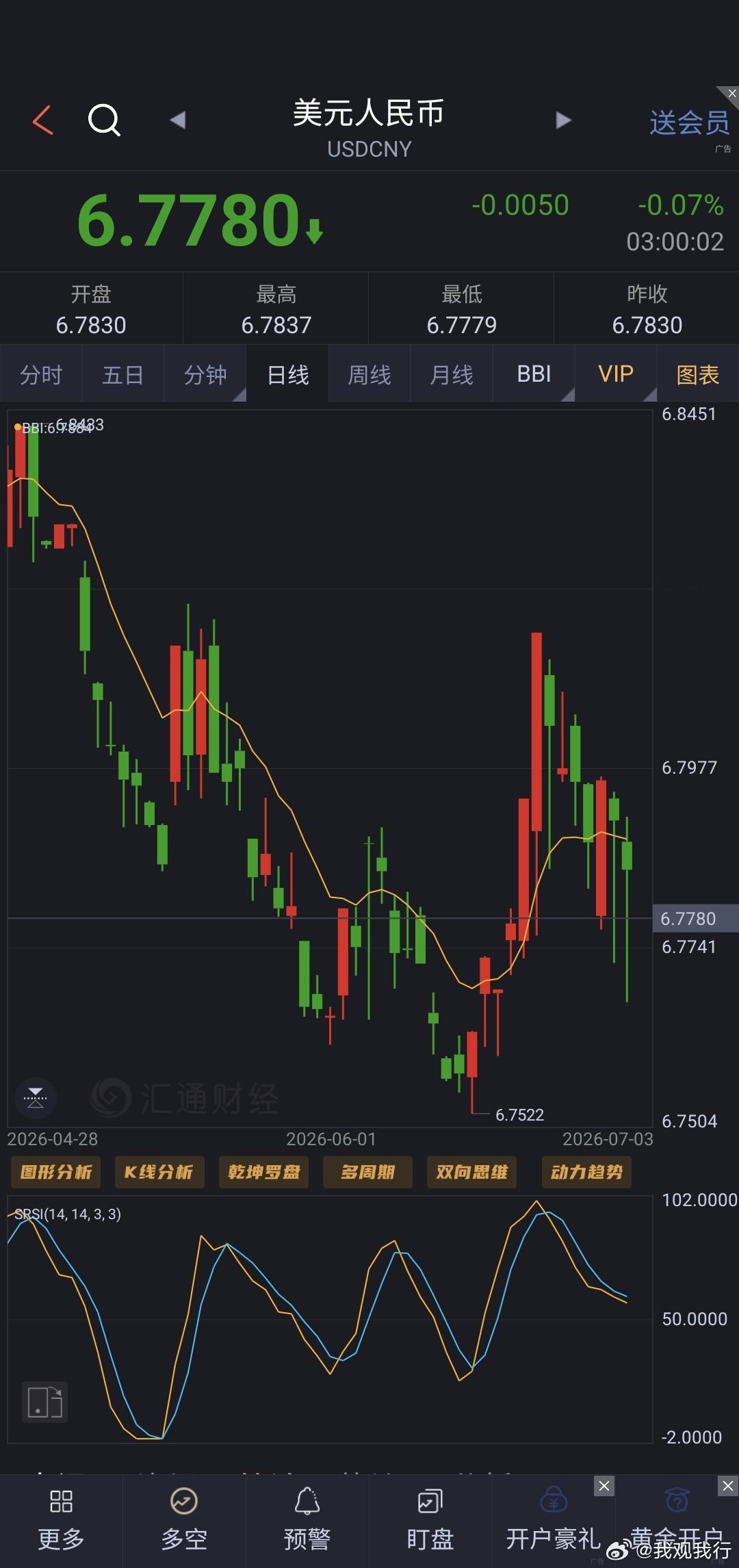 美元可以对他的一揽子升值，可以对其他货币升值，大幅升值。就是不可以对人民币升值，