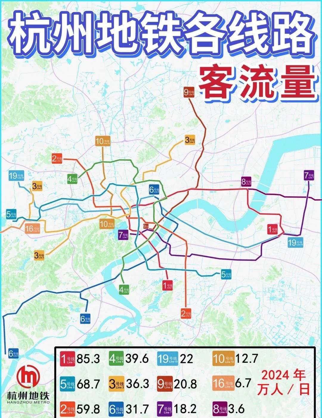 杭州地铁各线路拥挤程度！24年日均客流对比2024年全年杭州已开通的12条地铁