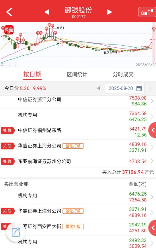 $御银股份sz002177$这大哥到底有多爱稳定币?​​​