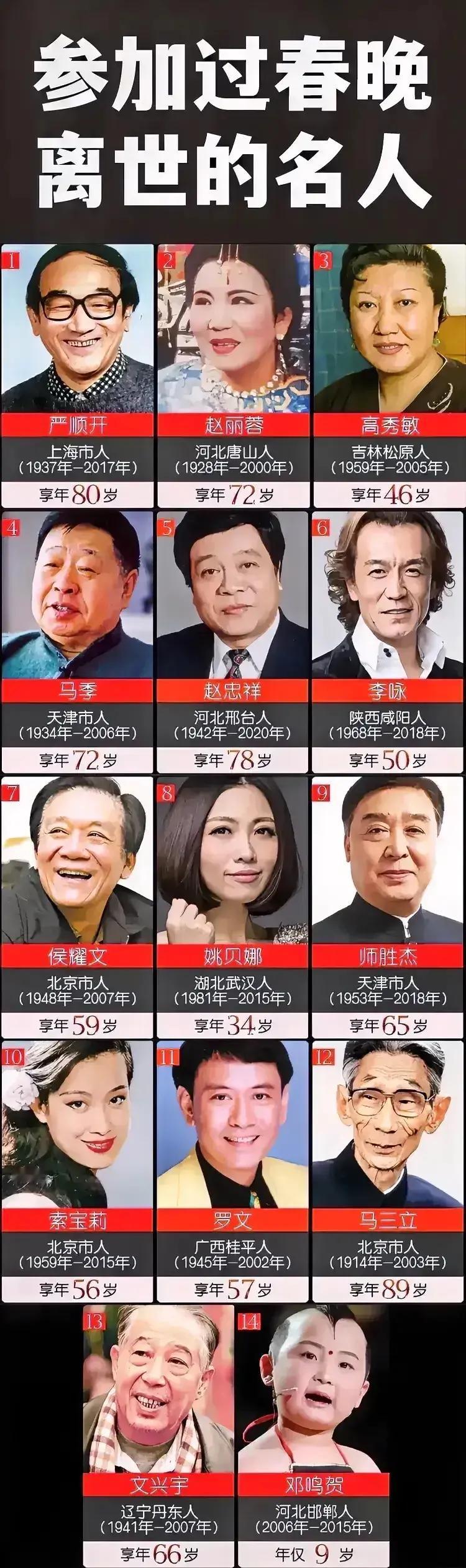 春晚，已经消失的熟悉面孔。如图，是参加过春晚的名人中，已经永远离开我们的人士