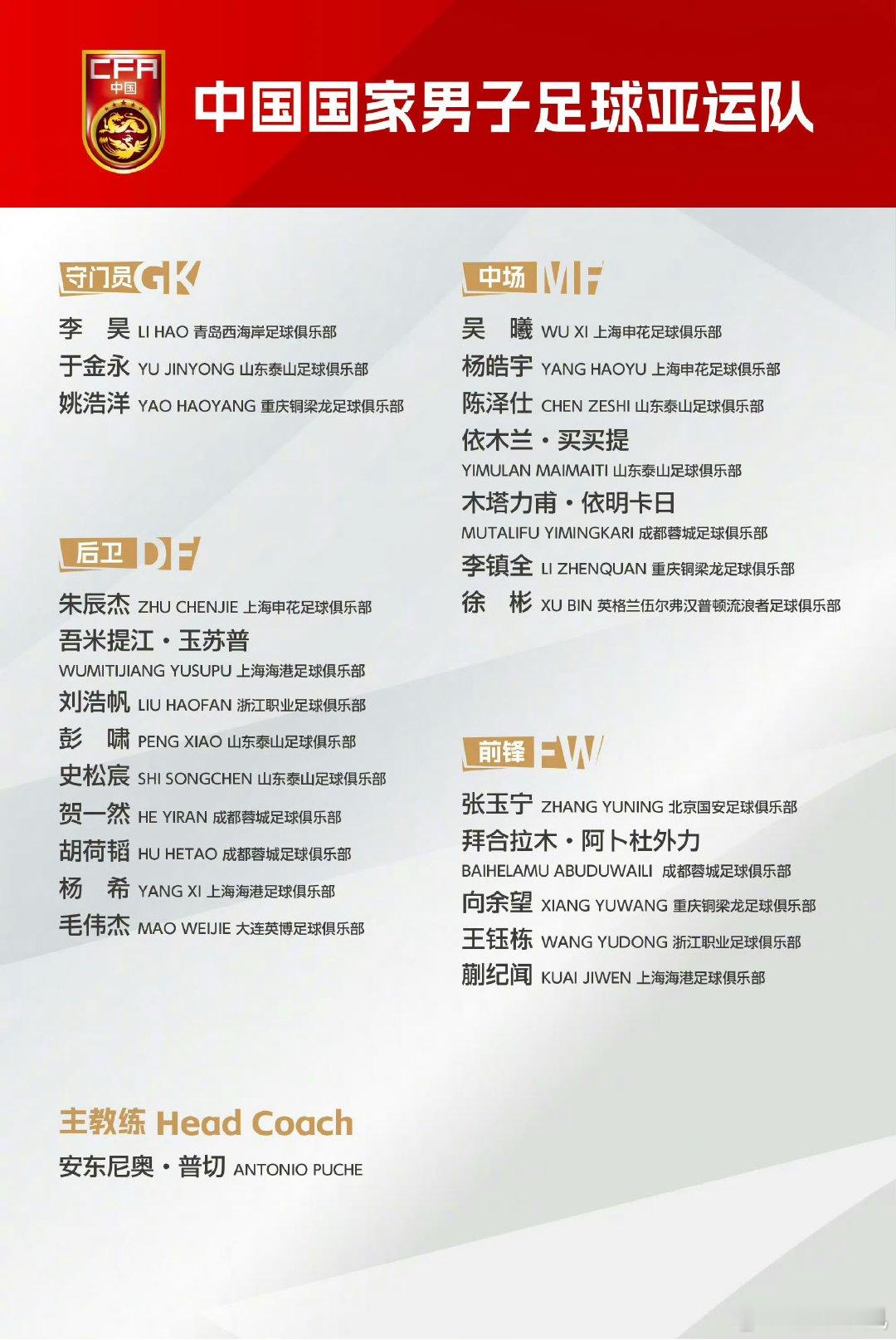 #亚运男足大名单#9月1日，中国亚运男足大名单公布！具体名单：拜合拉木、陈泽仕、贺一然、胡荷韬、蒯纪