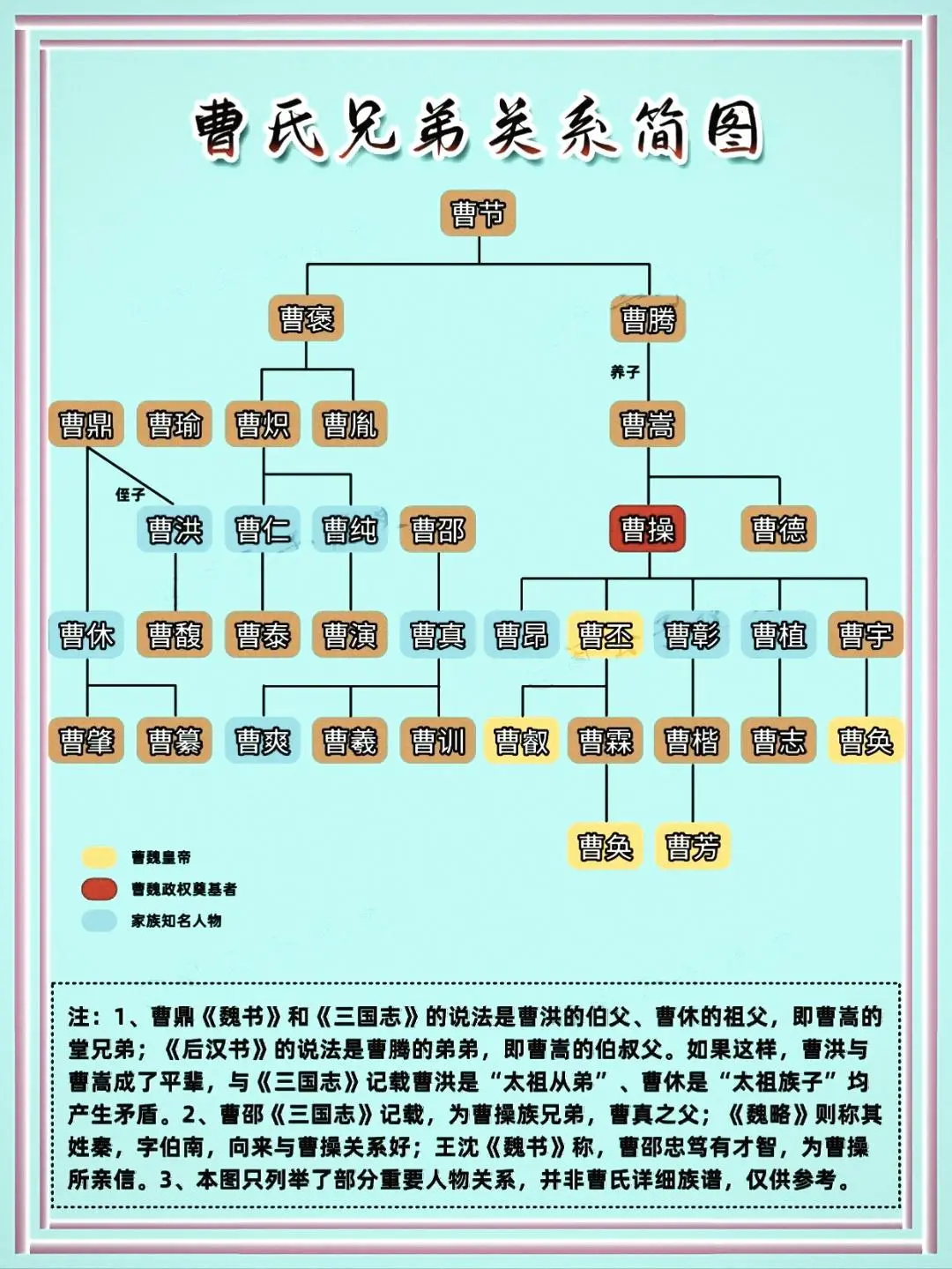 曹操兄弟关系一览图！！！