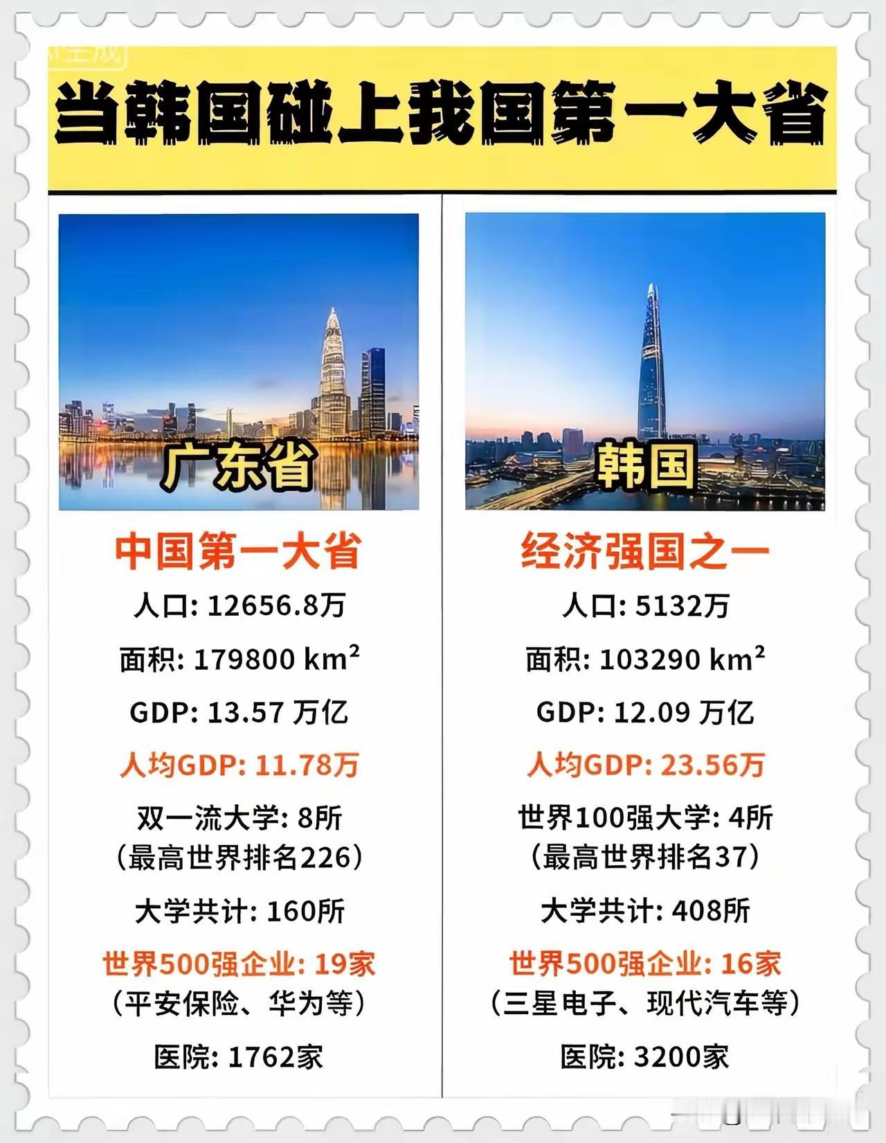 我国省份中一直和韩国对标的是浙江省，因为浙江省面积和韩国面积相当，都是10万多平