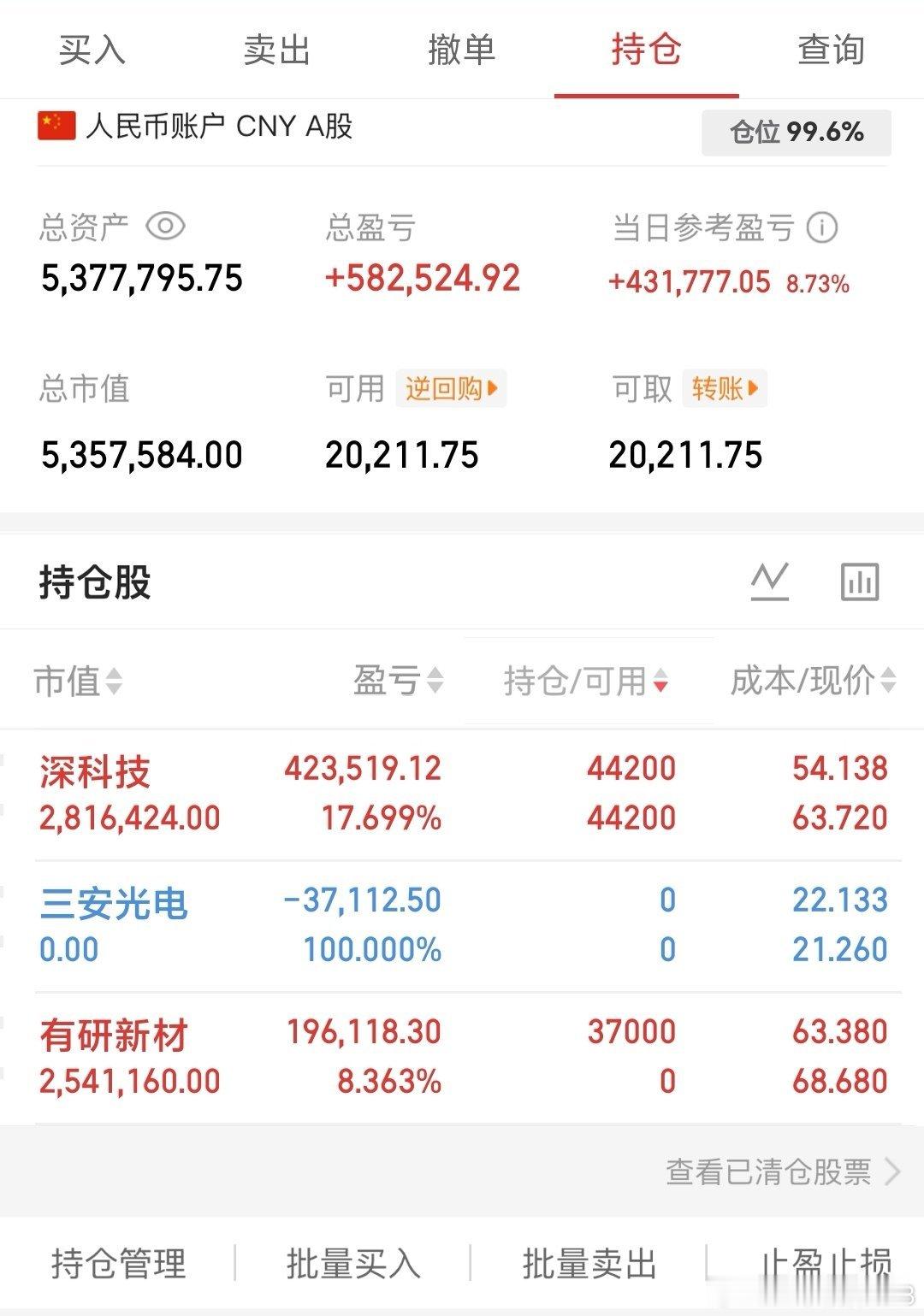 收盘了：每天一步一个脚印，持续更新！关注我先看之前记录，时间会告诉你最真实的答案