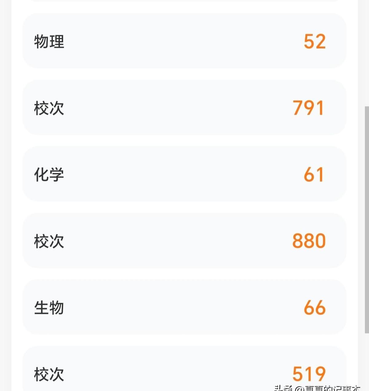 物理化学考砸了？别慌，这仗才打到一半。重点高中这波期中考试，本来就是给尖子生