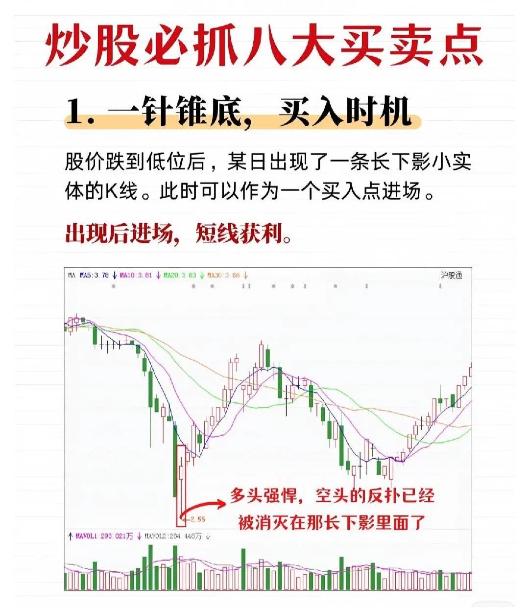 在股市中，掌握关键的买卖时机至关重要。以下是经过精心梳理的"炒股必抓八大买卖点"