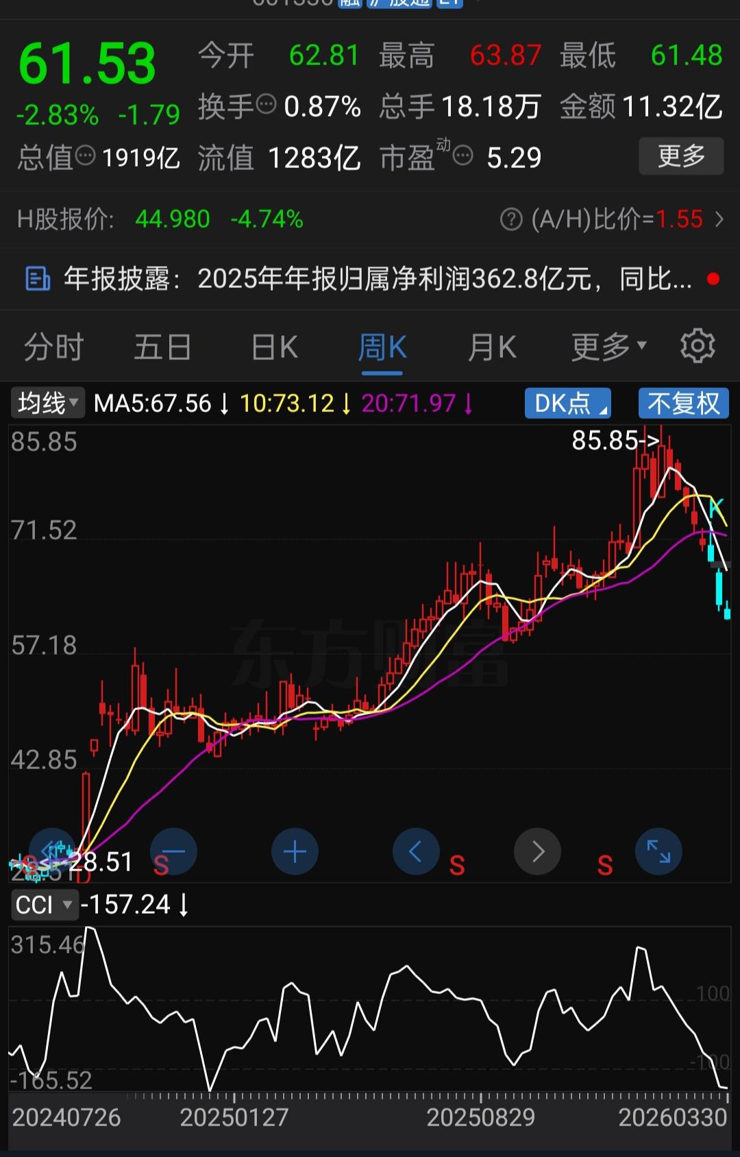 净利超362亿，一天赚一个“小目标”，净利大增38%，分红也“真香”了。这两