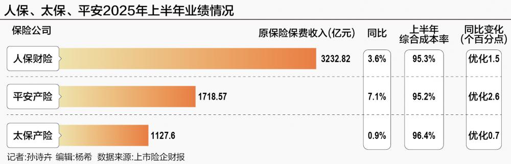 人保、太保、平安成本普降, 新能源车险出海成新浪潮
