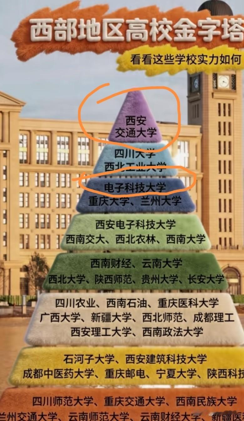 在大家心目中，电子科大是非常厉害的，不一定比西安交大差吧！这个榜中把西安交大排在