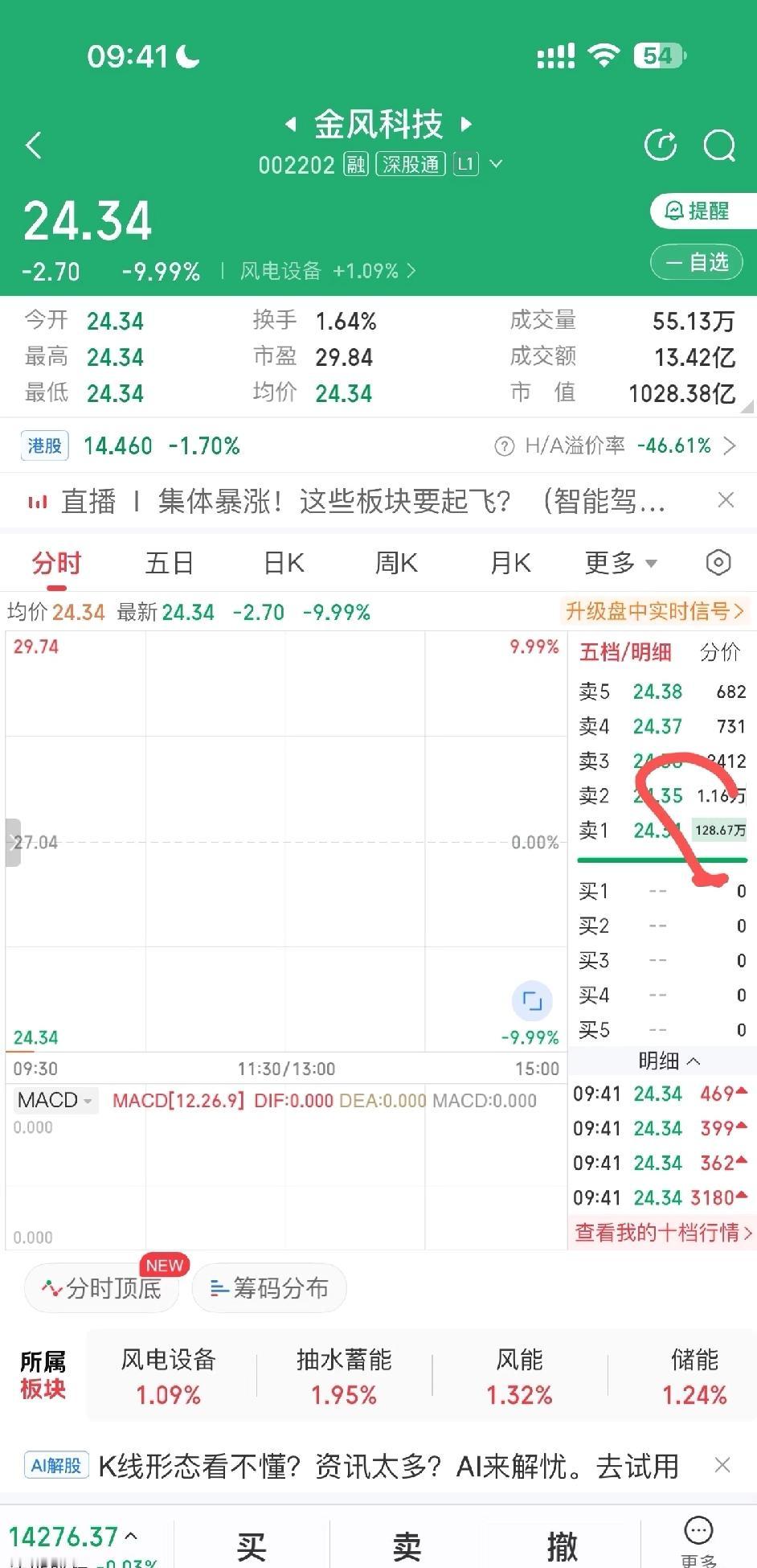是谁吃了金风32亿封单，好震惊，前一秒还觉得出狱无望，下一秒重见天日，这反转来得