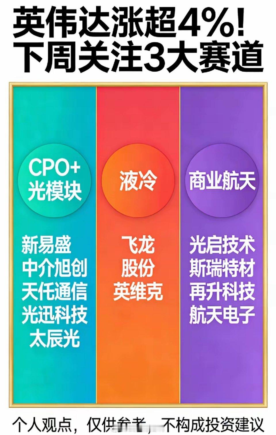 英伟达涨超4%引爆科技股！下周这3大赛道或迎机会，直接上干货～核心催化很明确：英