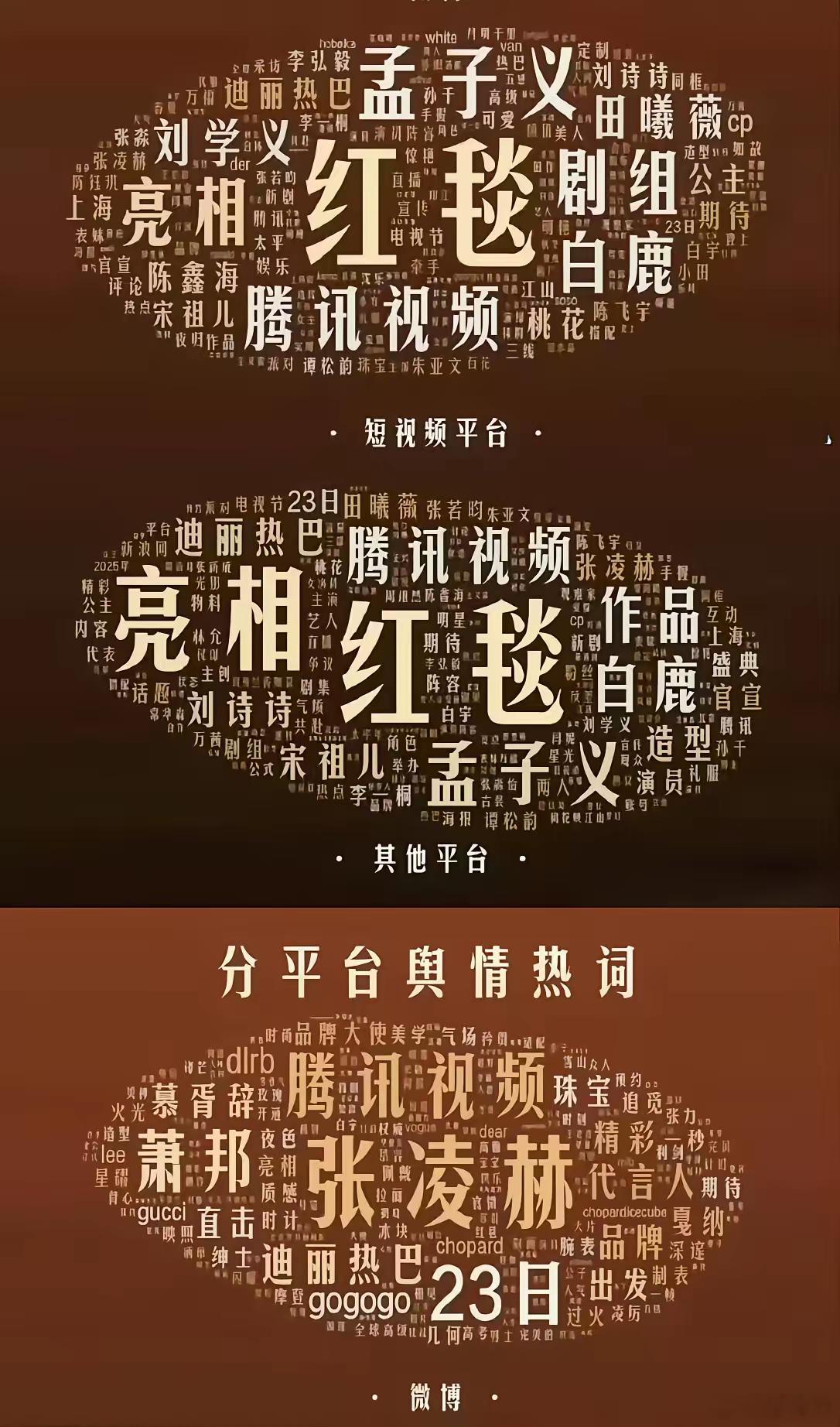 孟子义牛啊！​感觉她的全平台数据已经超过迪丽热巴了，昨天鹅厂派对的舆情热词中，孟