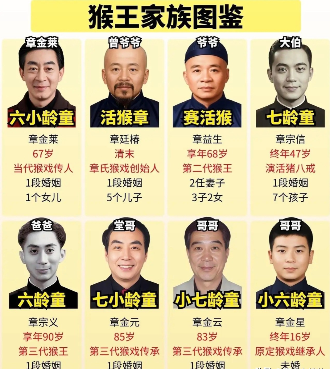 深挖六小龄童的家世，才懂什么叫真正的艺术世家！很多人只知道章家父子演孙悟空：父亲六龄童，儿子六小龄童