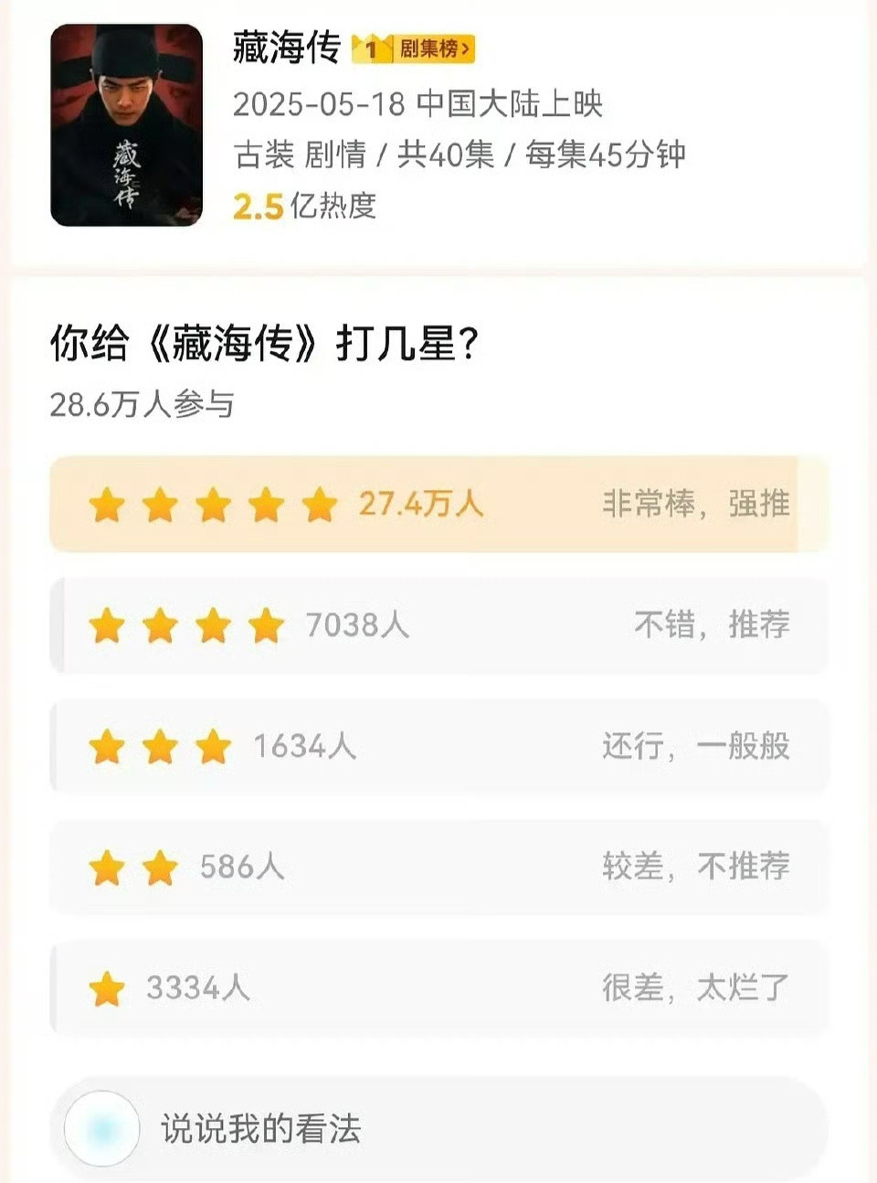 肖战《藏海传》豆瓣28W人评分，27w人五星好评[点赞]央视拍的肖战藏海传这