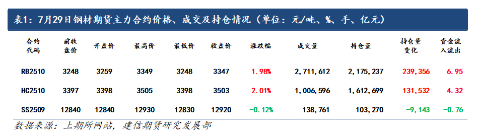 钢材: 不要低估反内卷的影响力, 遵循供需关系扭转的节奏
