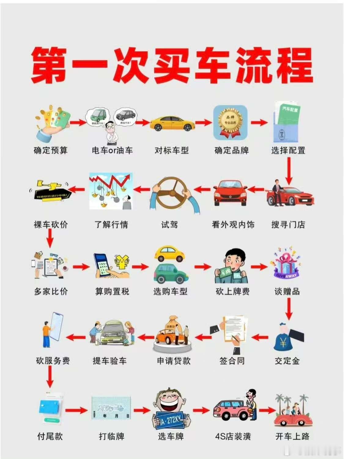 如今买车，很多人真不只看车标了。身边不少朋友换车，首选变成了国产新能源——智驾灵